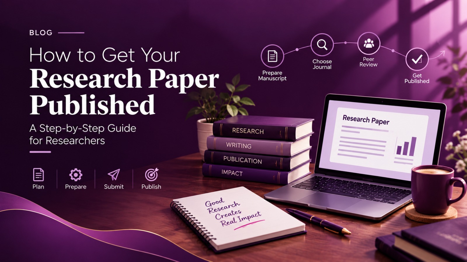 Guide on how to get a research paper published